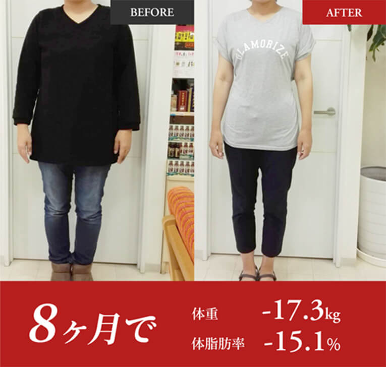 8ヶ月で体重-17.3kg体脂肪率-15.1%